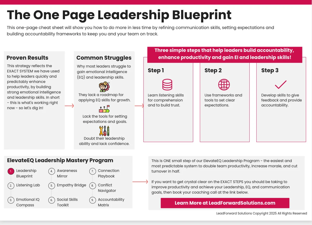 ElevateEQ Leadership Blueprint