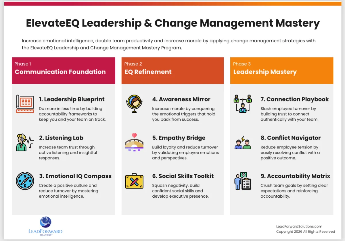 ElevateEQ Leadership and Change Mastery