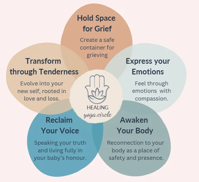 H.E.A.R.T.S Framework for Grief Response