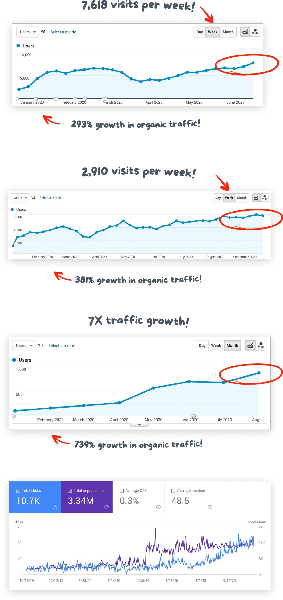 Website Traffic