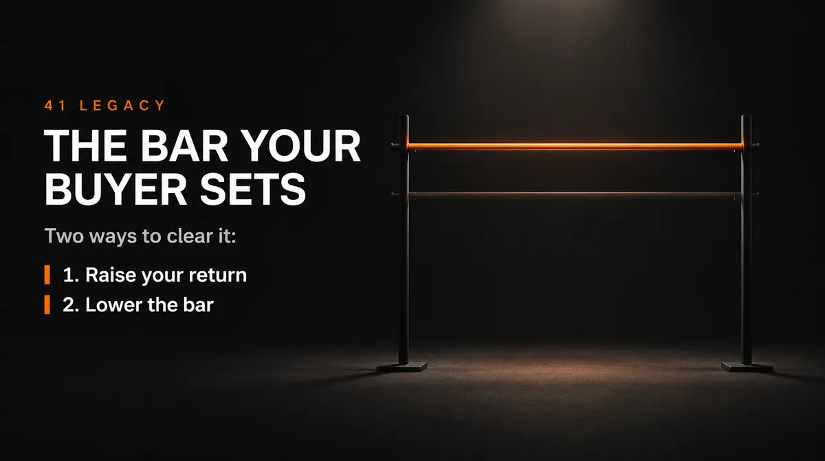 The Bar Your Buyer Sets and two ways to clear it: raise your return, lower the bar.
