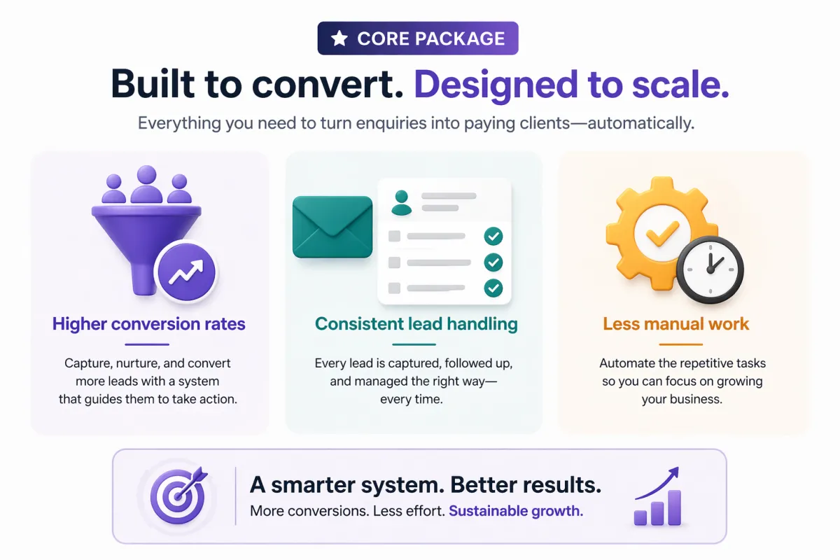 all in one business automation system with crm workflows and team management