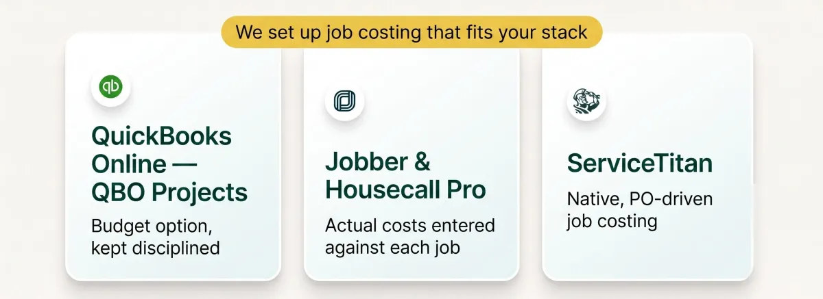How Accounting 4 Trades sets up job costing to fit a contractor's software: QuickBooks Online Projects, actual-cost entry in Jobber and Housecall Pro, and native PO-driven job costing in ServiceTitan.