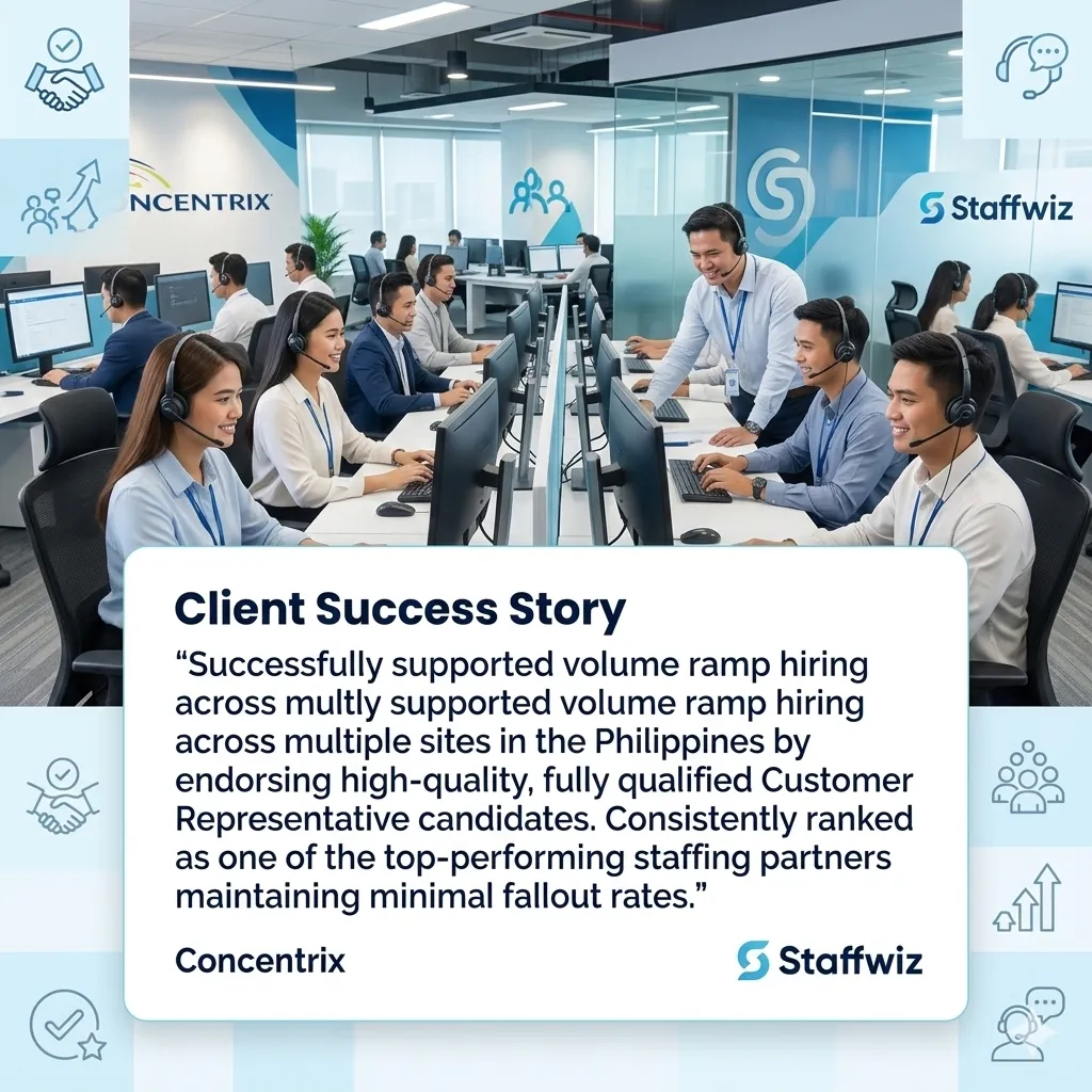 Staffwiz Helps Concentrix Scale Customer Service Hiring Across the Philippines