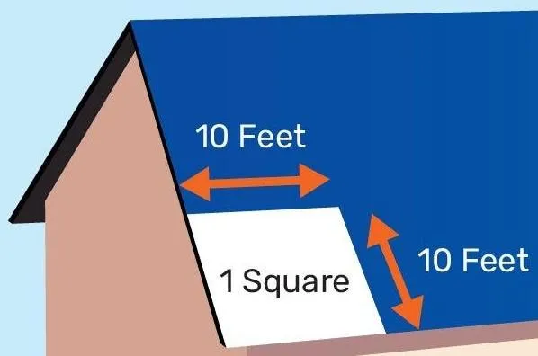 Roof Replacement Costs in The Villages, FL: 5 Key Factors and How to Afford It