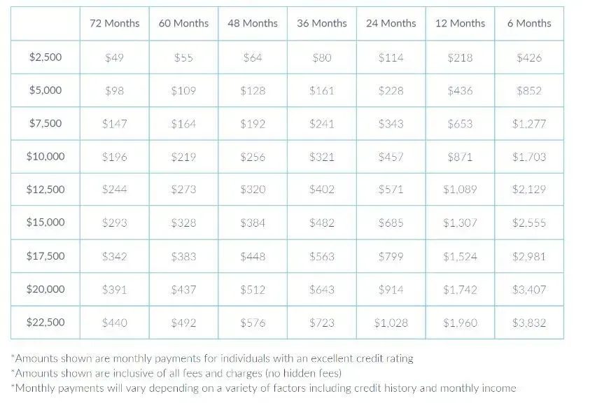 rate chart