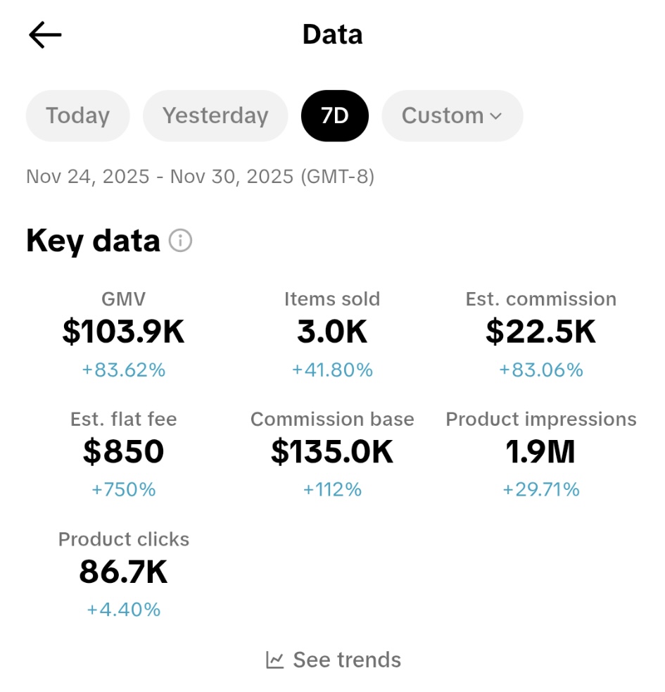 $22,500 Profit in 7 Days!