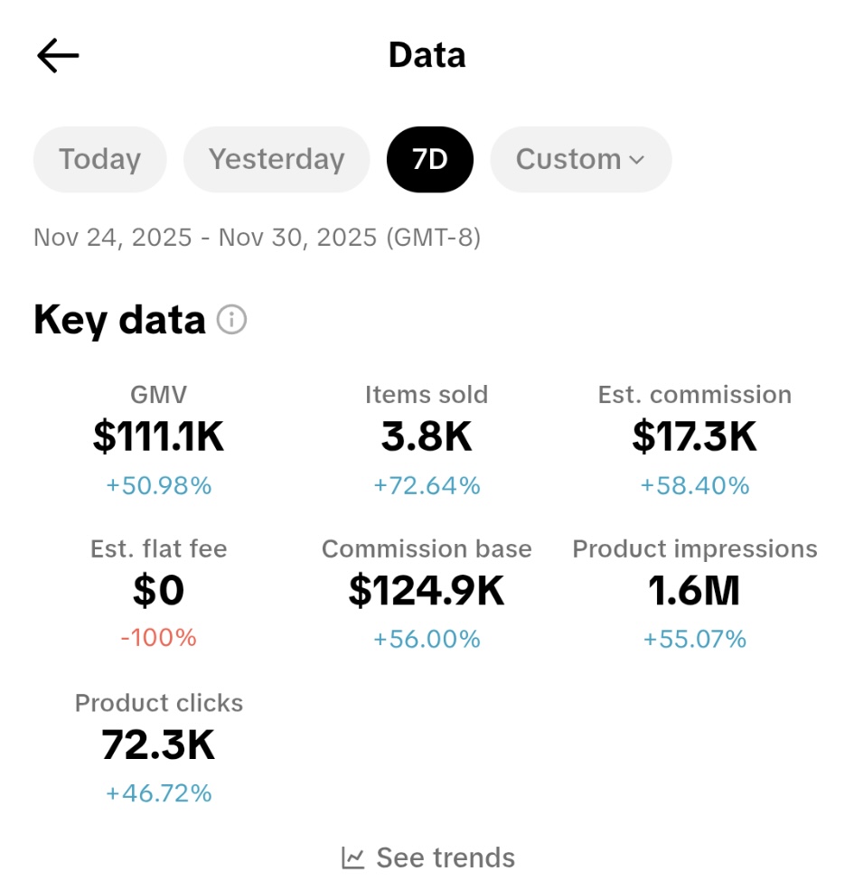 $17,300 Profit in 7 Days!