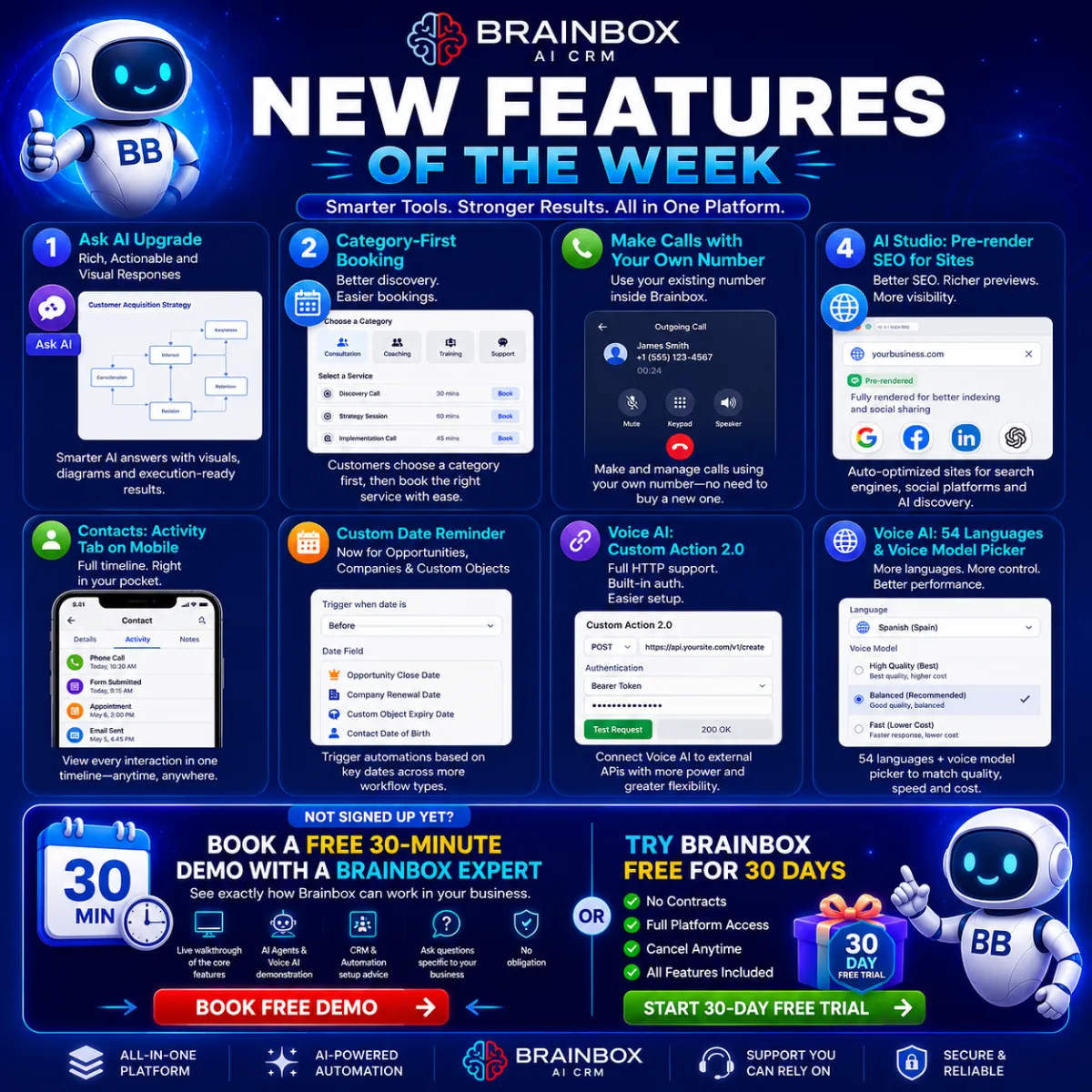 Brainbox New Features Of The Week