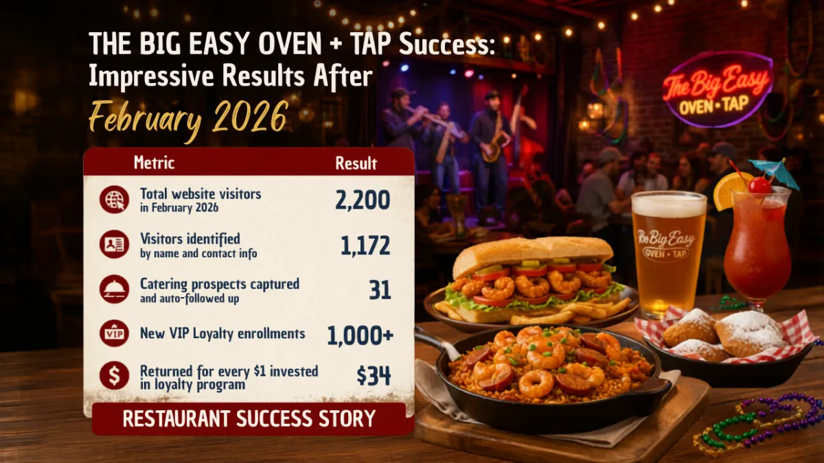 Restaurant 20 Percent Revenue Swing