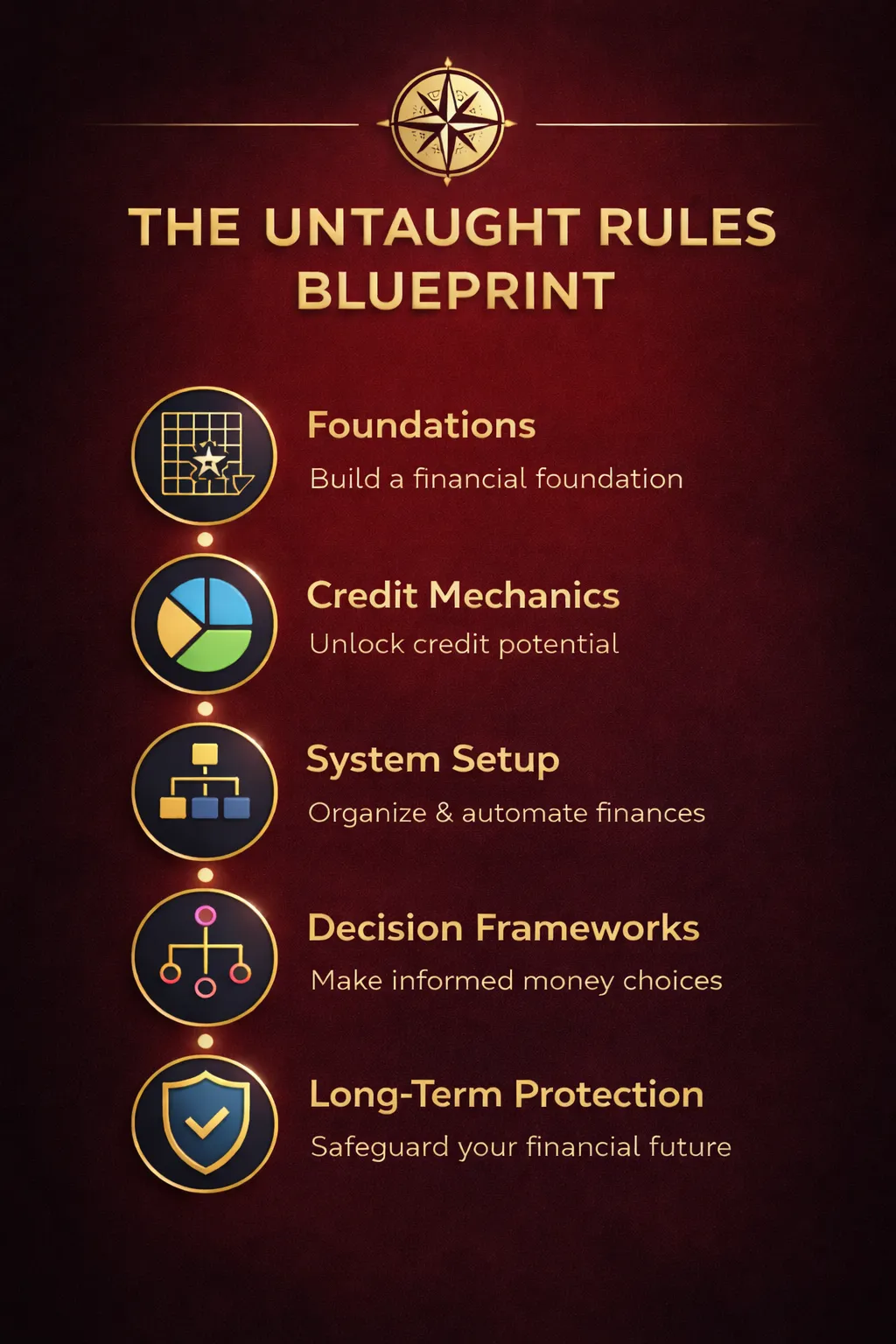 Easy simple easy to follow video tutorials