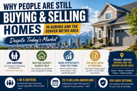 Aurora Denver Home Buying Market