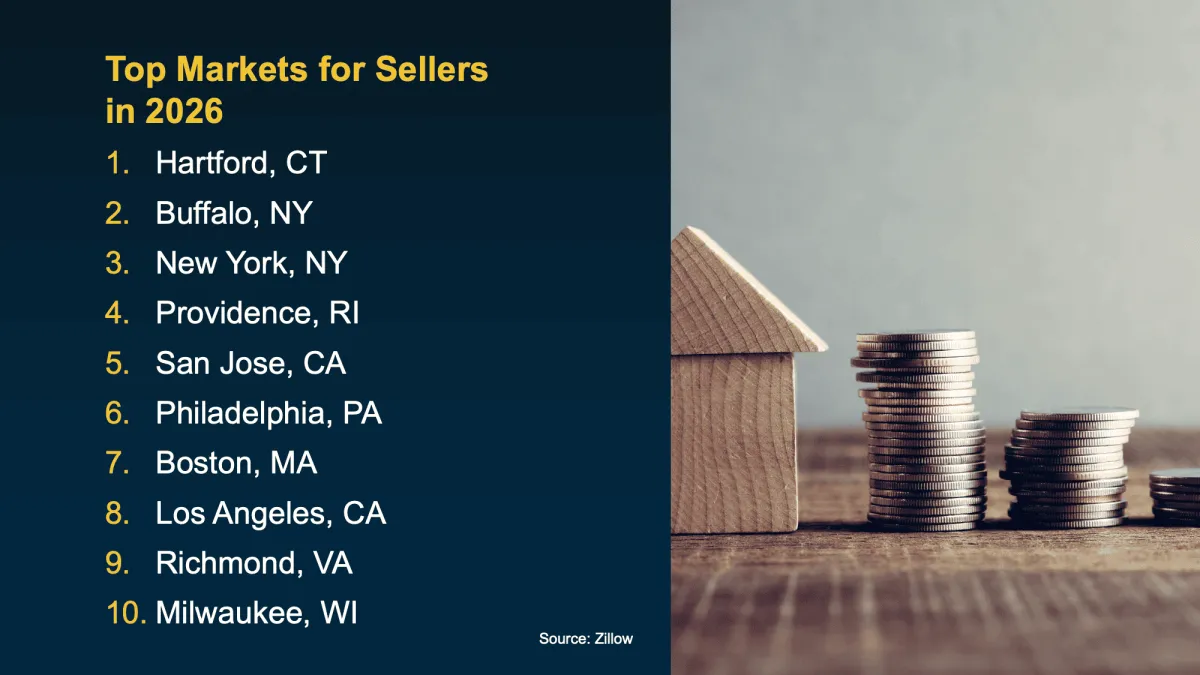 Top seller markets in 2026