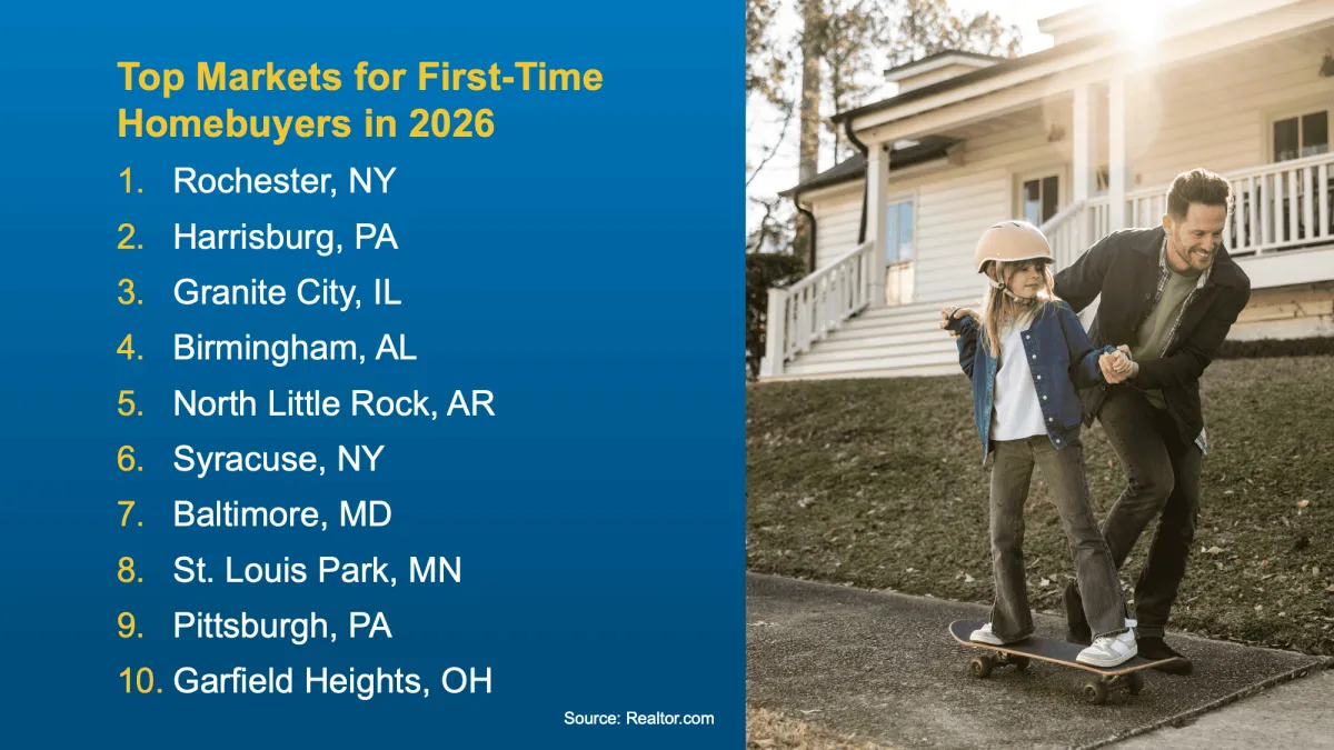 2026 real estate market outlook
