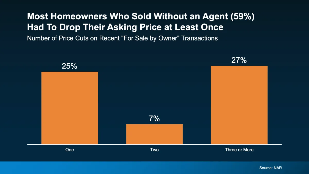 Home seller negotiating a real estate transaction