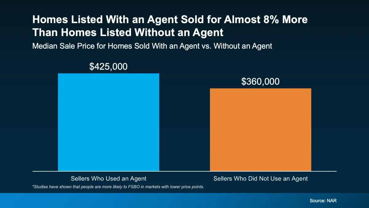 Home pricing mistakes