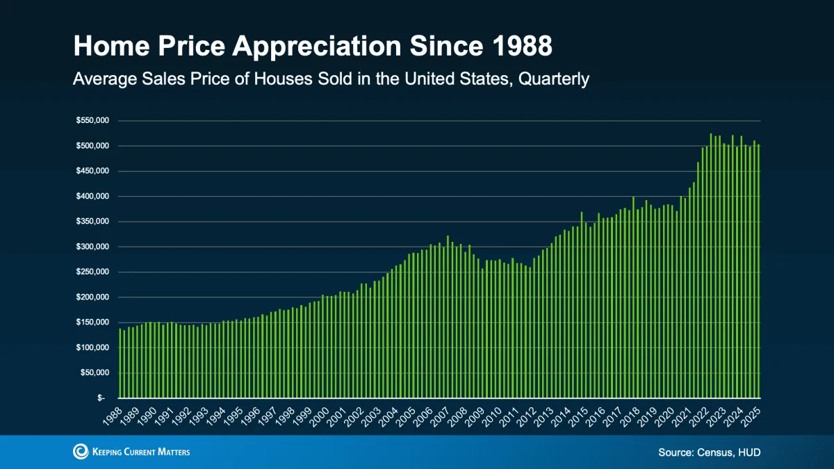 Buying a home