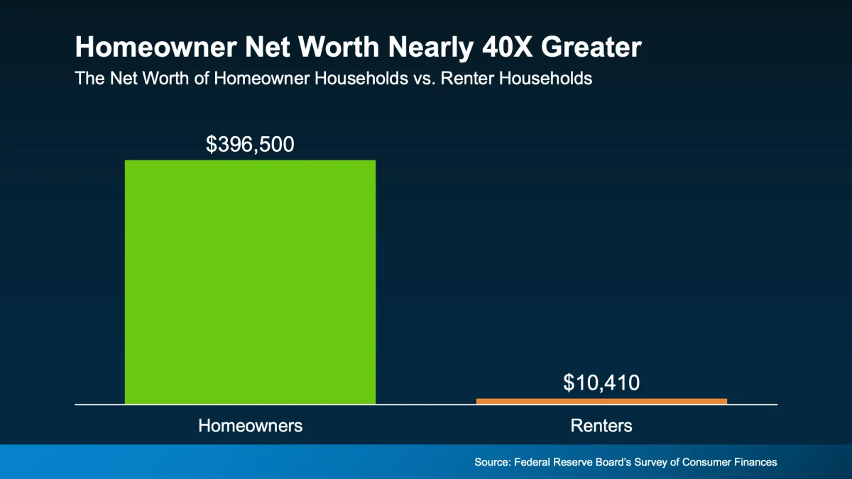 Buying a home