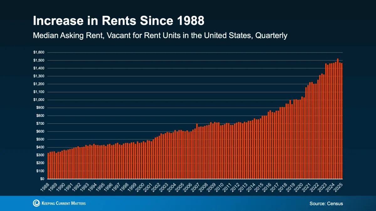 Aurora homebuyers comparing rent