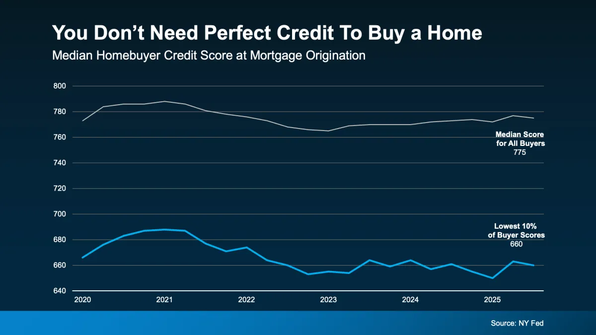 Credit score requirements for buying a home