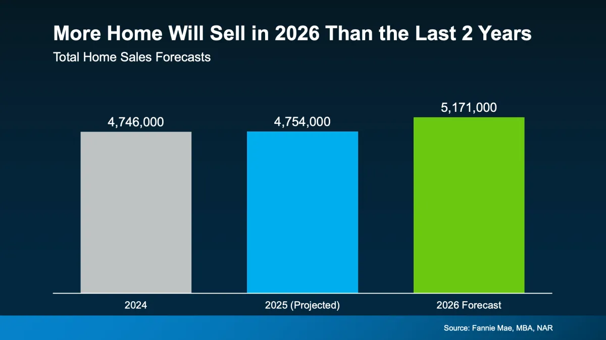 Improving home affordability in 2026