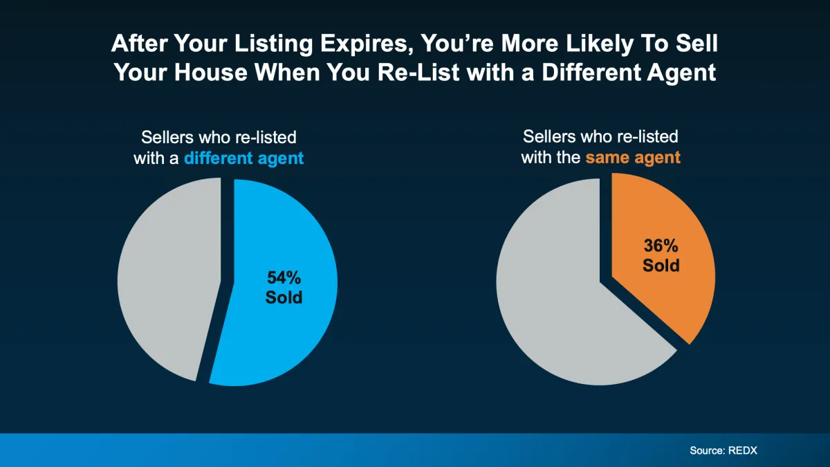Real estate agent
