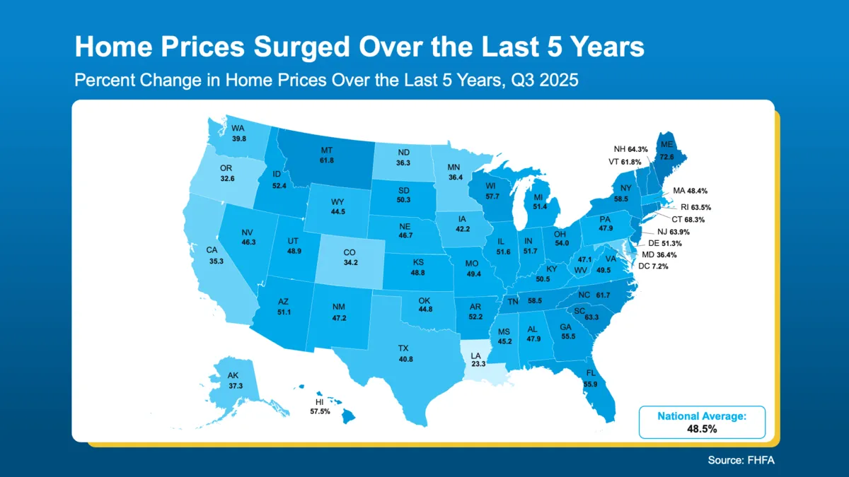 Home equity and property value