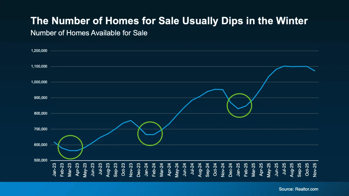 Benefits of selling your home in winter
