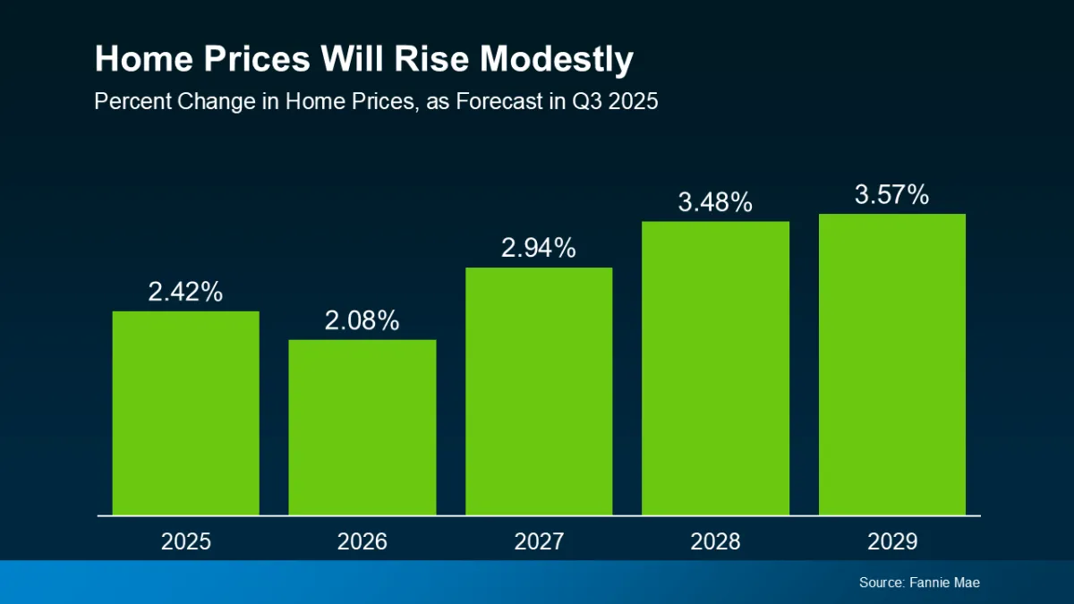 home price