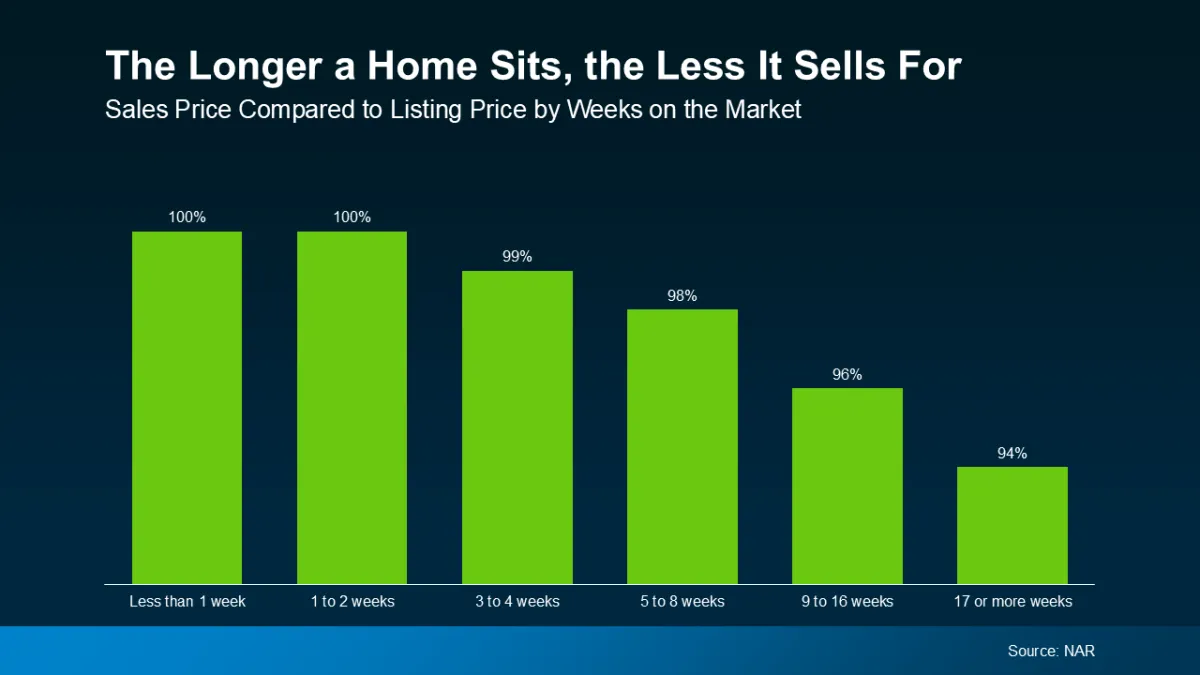 Buyer comparing homes and prices