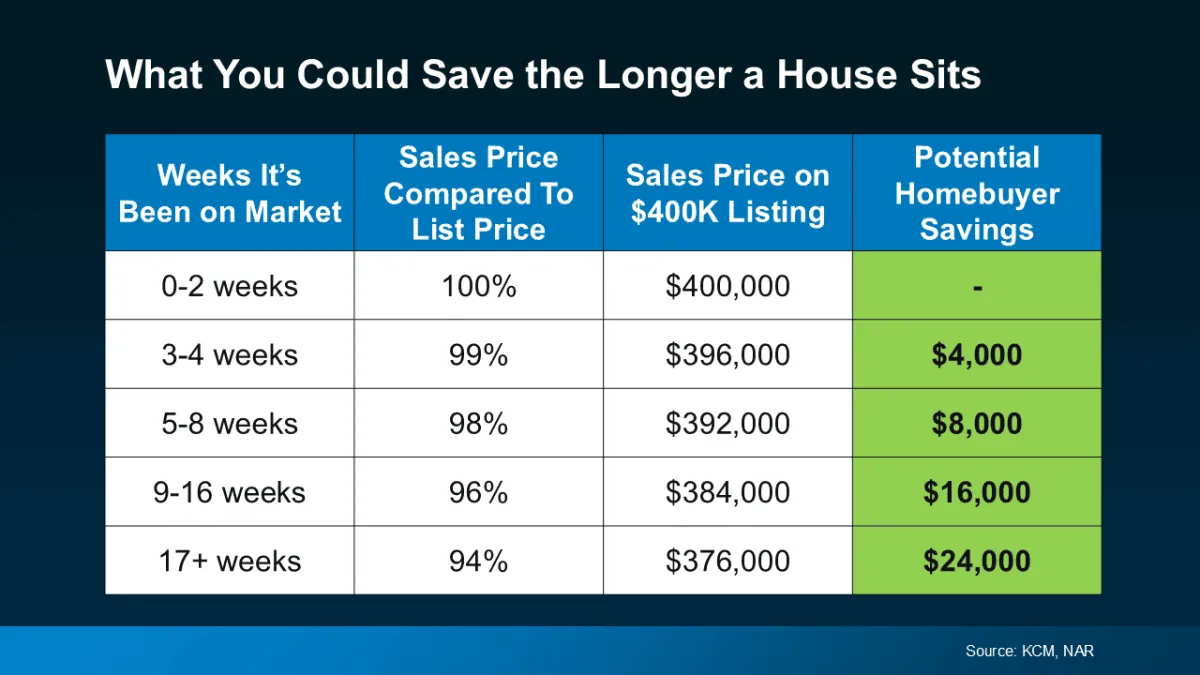 Affordable home buying opportunity