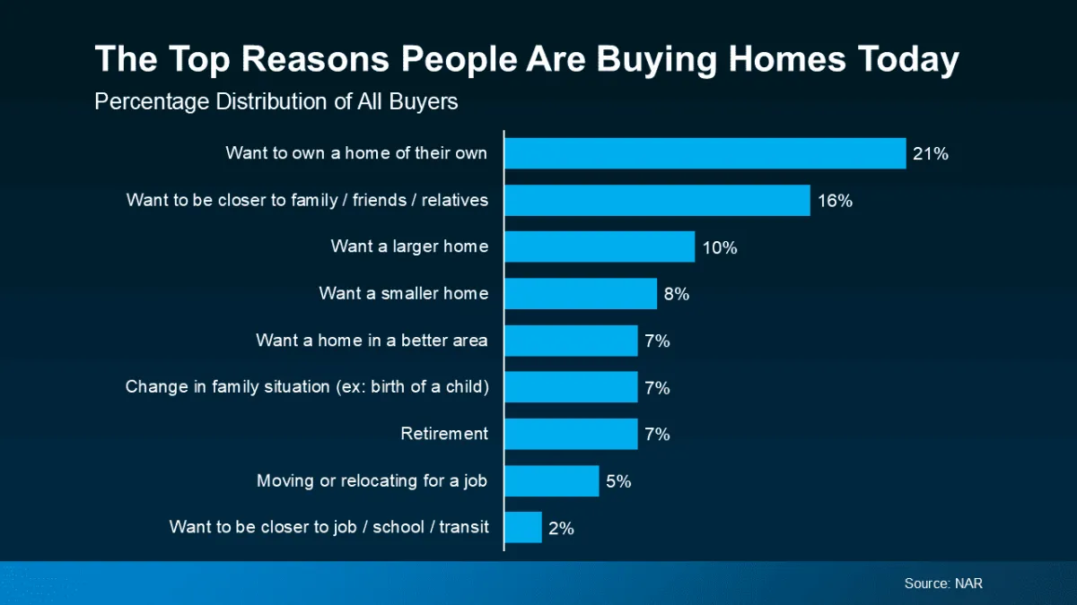 Building equity through homeownership