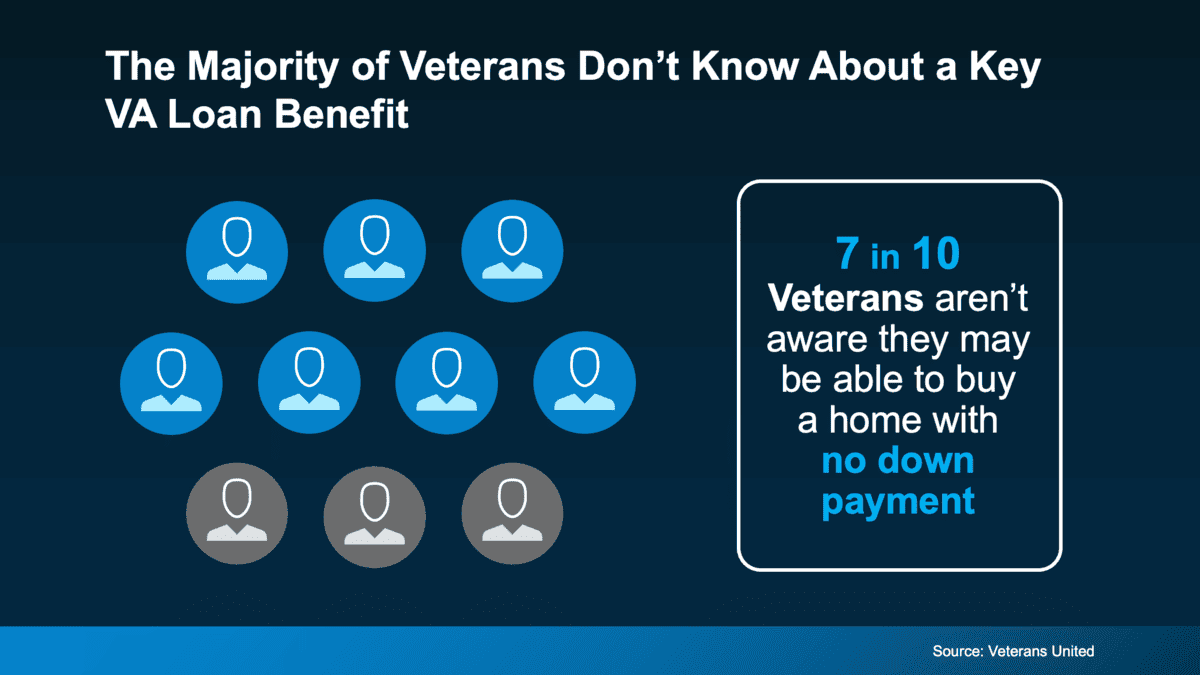 VA Mortgage Loan
