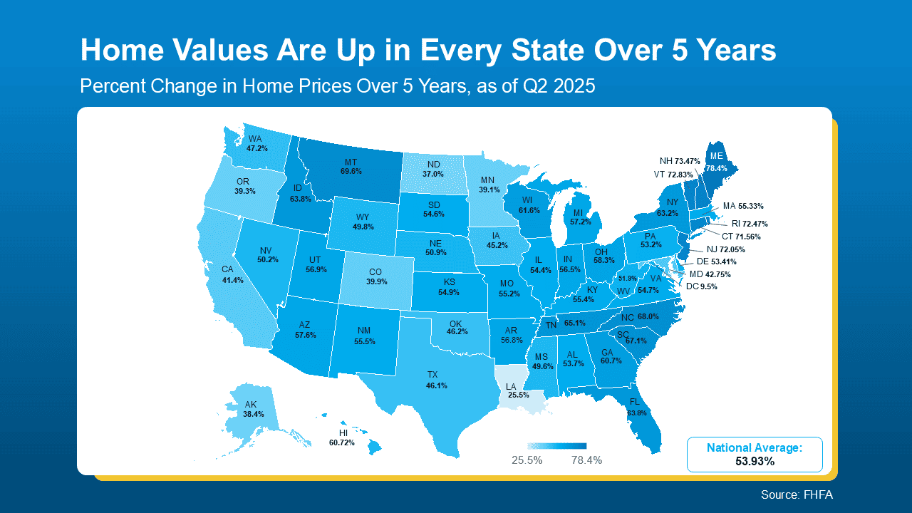 Government Shutdown Housing Market