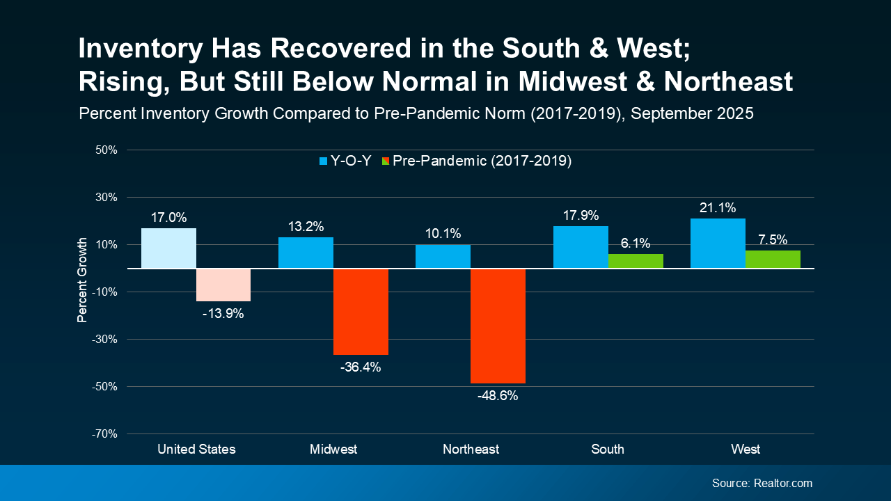 Homebuyer Market Trends