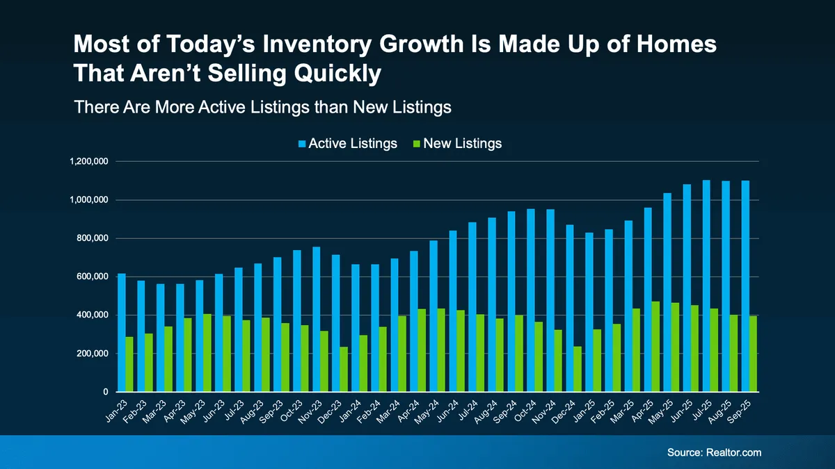 Home Sale Pricing