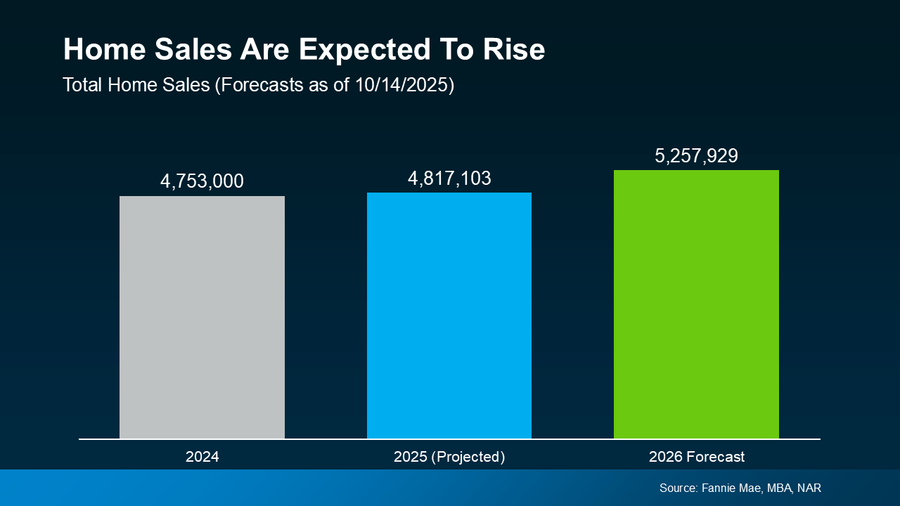 Housing Market Trends 2026