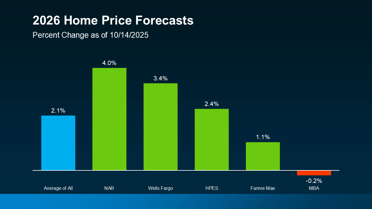 Home Prices 2026