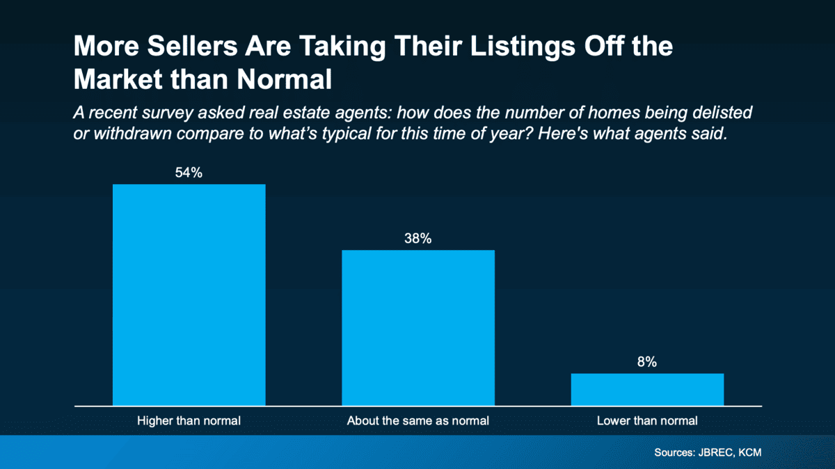 Home Pricing Strategy