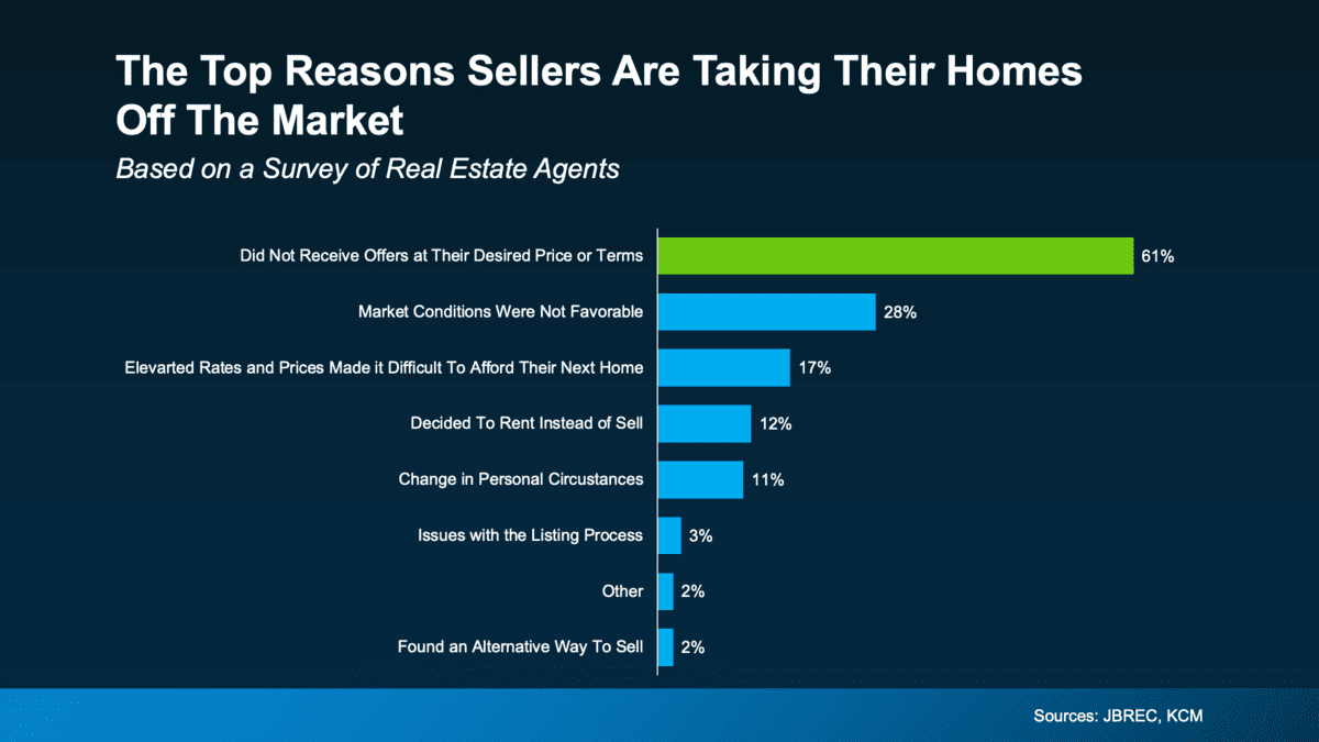 Overpricing Your Home
