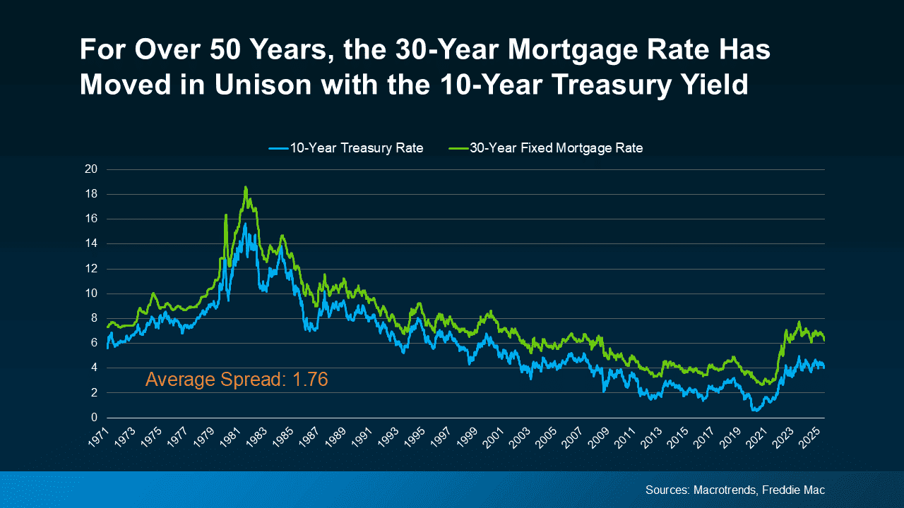 Mortgage Rates 2026
