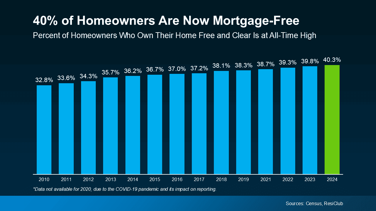 Downsizing Your Home