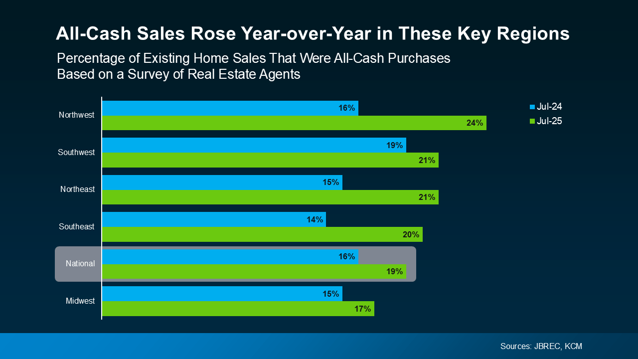 Cash Home Buyers