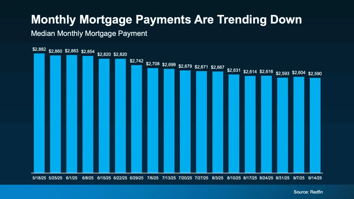 Mortgage Rates And Affordability