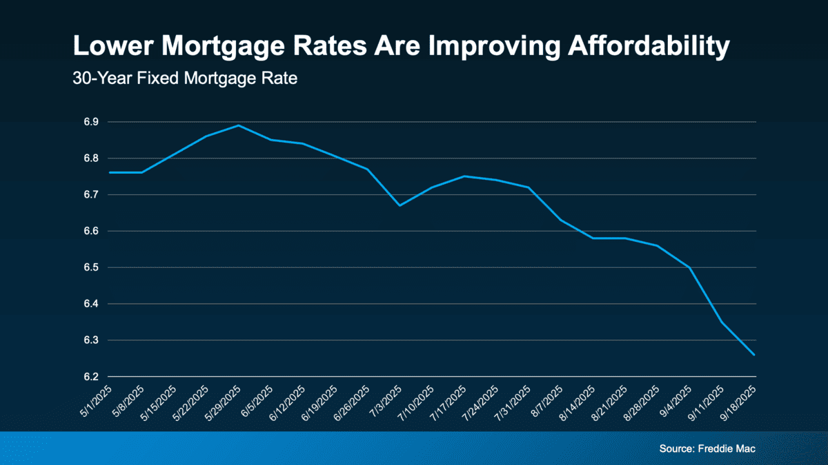 Fall Homebuying Market