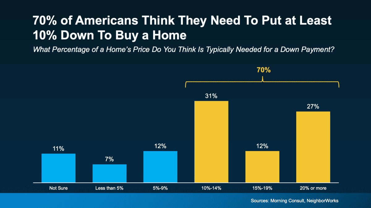 Homebuyer Down Payment