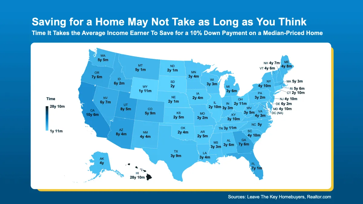 Mortgage Down Payment