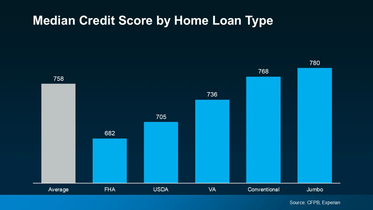 Credit Score Check