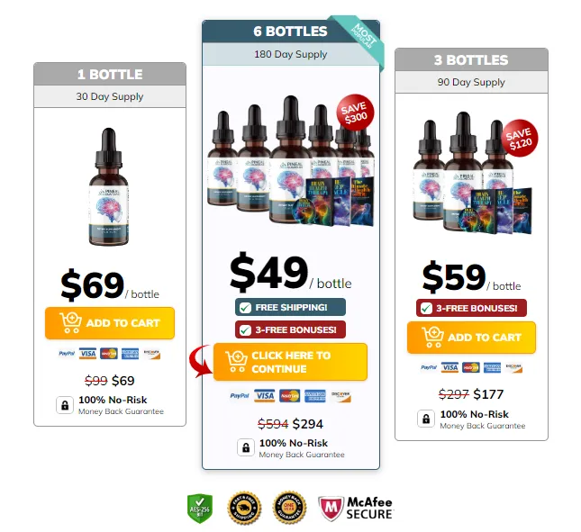 Pineal Guardian Pricing details