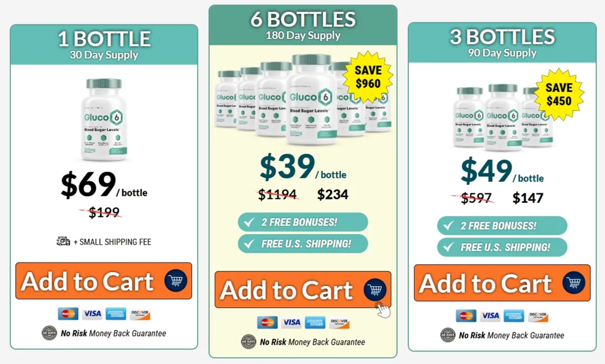 Gluco6 Pricing